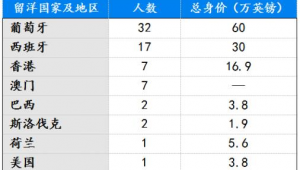 足球身价能否代表收入？背后真相引发深思
