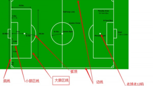 足球大禁区线是否算禁区？规则解读与争议剖析