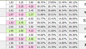 现代竞技足球赔率高低探究：影响因素与实际情况分析