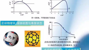 踢足球需要学物理吗？解析足球运动背后的物理知识