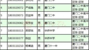 高中时能否报名足球?这一问题你了解吗