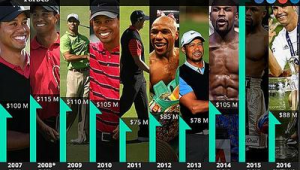 当足球职业选手赚钱吗