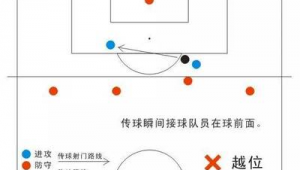 足球打门瞬间是否存在越位情况探讨