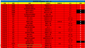 14场足球赛事是否存在作假现象探究