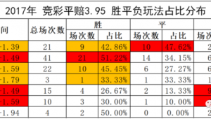 竞彩足球sp值是否始终不变？探寻其中的奥秘与真相