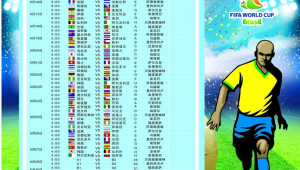 足球世界杯是不是足球顶级赛事？