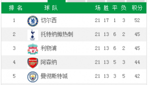 足球44以上平局数量多吗 探讨足球赛事中该比分平局情况