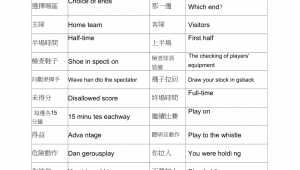 足球术语可以翻译吗