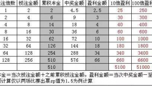 足球的赔率算本金吗