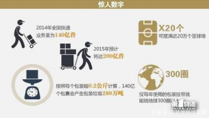顺丰发货的足球是真的吗？真相究竟如何，快来一探究竟