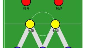 足球平局时才进行点球大战？背后规则与争议全解析