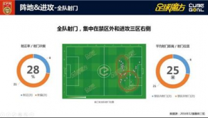 足球场地三区探秘:领略不同区域在比赛中的独特魅力