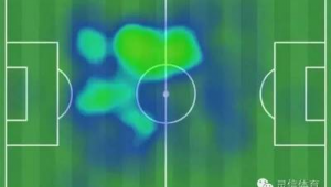 足球仅靠身体就能轻松跑位？其中门道你了解多少