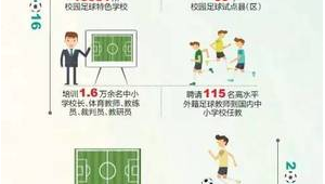 学校足球队高考加分吗？一文带你详细了解高考足球加分政策