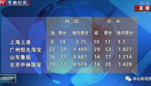 btv足球100分还能玩吗