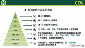 中国职业足球发展起始年份:探索中国职业足球的开端之路