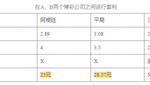 足球套利真的能达到 100%吗？