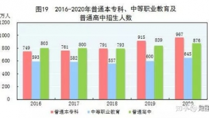 中国足球人口下降吗？现状剖析与未来发展之思