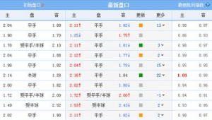 足球亚盘是否属于外围？