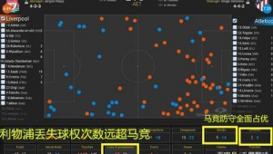 足球加时赛是否要重新选场地,你知道答案吗?