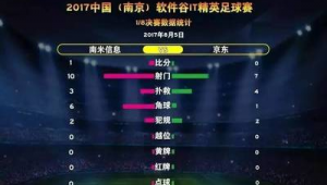 足球比赛从哪看起？比分背后的门道与开启观赛之旅的起点