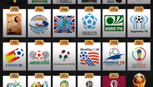 2022世界杯足球赛究竟哪月开启？答案即将揭晓