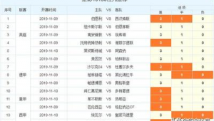 足球料单真相揭秘：是真有内幕还是虚假陷阱？