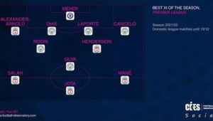 探秘足球世界：五大联赛究竟是哪五个？