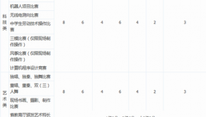 足球证书对学生加分吗？这里有你想知道的答案