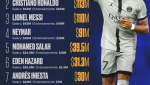 足球7500万欧身价算巨星吗？背后真相引发深度思考