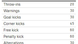 足球比赛中球员是否知晓时间？背后真相引人深思