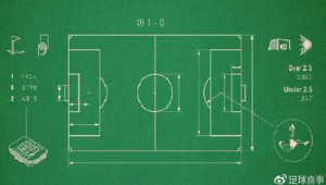 足球0-0是小球吗