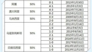 足球胜率60%就能稳赢？揭开比赛胜负背后的复杂谜团