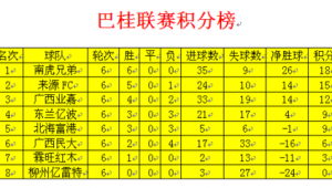 足球是否有失球数规则