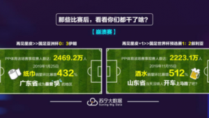 足球：每场比赛都值得投入购买吗？