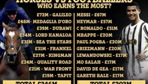 外国顶级足球俱乐部究竟挣不挣钱？背后盈利模式大揭秘