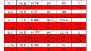 100 多的足球推荐哪款，满足你的足球热爱与性价比需求