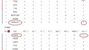 足球球队薪资是否有限制？背后规则与影响深度剖析