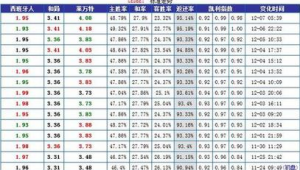 足球竞彩：主场情况在竞猜中占据怎样的地位？