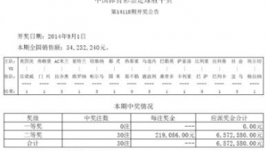 体彩足球是否只能买胜负平?