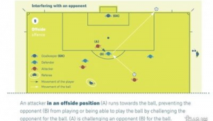 足球未参与进攻是否算越位?深度剖析越位规则这一关键疑问