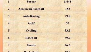 足球篮球究竟能否产生经济价值？深度剖析与探讨