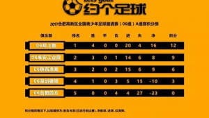 足球小组赛会积分吗