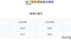 陕西中考足球考试难度几何？是否最难引发关注