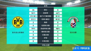 足球比分多选是否划算？深入剖析其背后的利弊与真相