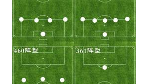 足球最开始有阵型吗