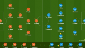 足球比赛评分是否加时间探讨：关乎公平公正的关键考量