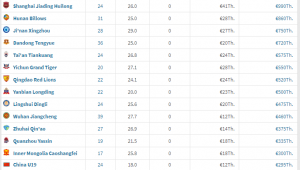 足球保级需要什么条件吗