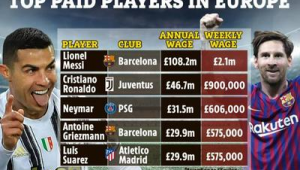 欧洲足球薪资是税后吗?背后隐藏着怎样的经济真相