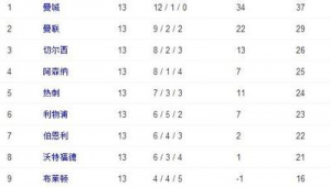 体彩足球买胜点数算吗 带你深入了解足球胜点计算规则